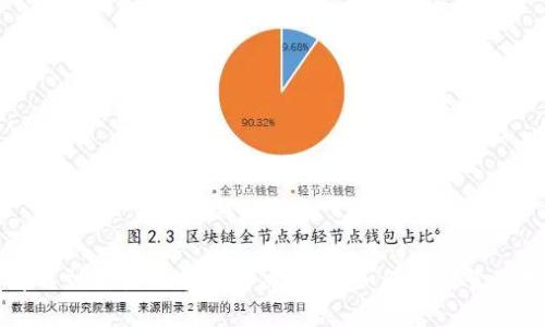 TP钱包看不到交易记录的解决方案:如何高效管理数字资产