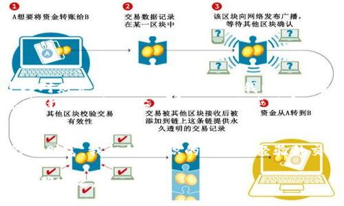 如何在TP钱包中查看Memo，提升您的加密货币交易体验

TP钱包, Memo, 加密货币/guanjianci

引言
在加密货币交易中，安全与便利并重。其中，Memo（备注）作为一种附加信息，常常用来确保交易的准确性。尤其是在某些特定的交易中，Memo是必不可少的。今天，我们就来探讨一下如何在TP钱包中查看Memo，让您的加密交易更加顺利。

什么是Memo？为什么它很重要？
Memo，顾名思义就是备注。在区块链交易中，它被用作附加信息来识别特定的用户或交易。在某些交易所，如波场TRON或XRP，交易时需要提供Memo，以确保资金能够被转换到准确的账户。
想象一下，我小时候在银行取钱时，告诉柜员我的账号和流水号，但却忘记了备注。这种情况下，资金可能会被转错。因此，在加密世界中，正确使用Memo变得尤为重要。

TP钱包简介
TP钱包是一款功能强大的移动加密钱包，支持多种主流数字货币。用户可以通过简单直观的界面实现资产管理、交易操作以及跨链交换等功能。TP钱包以其安全性和高便捷性备受用户青睐。了解TP钱包中的Memo功能，是提升用户体验的重要一环。

如何在TP钱包中查看Memo？
在TP钱包中查看Memo并不复杂。以下是具体步骤：
ol
    li打开TP钱包应用：首先，确保你已经下载安装了TP钱包，并成功登录。/li
    li选择目标币种：在钱包首页，选择你想要发送或接收的数字货币，比如XRP或TRC10。/li
    li发送或接收操作：点击“发送”或“接收”按钮。在发送或接收页面，Memo通常会显现出来。如果是发送，输入对方的地址时，系统会要求输入Memo。/li
    li查看Memo信息：在交易详情中，你会看到Memo一栏。在这段信息中，你可以复制或者记录下该备注，以便日后查询。/li
/ol

个性化观点与经历
在我的加密货币投资初期，我曾多次因为忘记填写Memo而导致资金延迟到账，甚至是丢失。每次查看交易记录时，总是心如刀绞，恨自己不够细心。后来，我逐渐形成了一个习惯：在进行每笔交易之前，都会提前准备好Memo信息。
与其说这是一个流程，不如说这是我对待投资态度的转变。随着我对加密货币的逐步了解，Memo不再是一个简单的附加信息，而是我理财中必要的“安全带”。我相信，很多加密爱好者在初入这个领域时，也经历过类似的挫折与领悟。

Memo的一些最佳实践
了解如何查看Memo只是第一步，以下是一些关于Memo的最佳实践，帮助您在使用TP钱包时更得心应手：
ul
    li保存交易记录：建议每次交易后，把Memo和地址信息一起保存，这样在日后查询时更方便。/li
    li使用网络工具：在注册交易平台时，可以使用一些网络工具生成随机的Memo，以提高安全性。/li
    li定期检查：定期检查您的交易记录，随时关注Memo的使用情况，确保无误。/li
/ul

总结
在TP钱包中查看Memo和确保其使用准确，是每位加密货币用户都应掌握的技能。这不仅关乎资金的安全，还体现了一个人对财务管理的认真态度。从我以往的投资经历中，发现关注细节所带来的安全感与愉悦感无可替代。这是我对加密世界的理解，也是我希望与大家分享的经验。
希望通过今天的分享，您能更加便利地使用TP钱包，享受加密货币带来的乐趣和繁荣。记得在交易时务必核对Memo信息，让我们一起踏上加密之旅，收获财富的同时，更要收获心得与成长。

后记
随着科技的发展，用户体验变得越来越重要。我们有幸生活在这样一个技术迅猛发展的时代，能够用一部手机就掌控自己的财富。我相信，知识的分享和经验的交流是促进整个区块链行业健康发展的基石。希望我的分享能对您有所帮助，让我们共同成长。

和Memo一样，数字货币的世界充满了无数的机遇与风险。愿每一个投资者都能在这个光怪陆离的市场中，找到属于自己的确定之路。