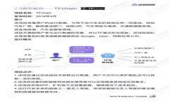 虚拟币空投：抓住新机会的实用指南