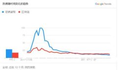 苹果手机 TP 钱包安装指南：简单易懂的操作步骤