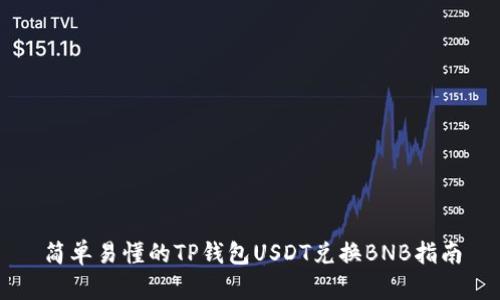 简单易懂的TP钱包USDT兑换BNB指南