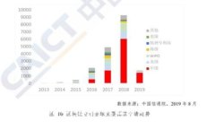 全面深入解析ACH虚拟币：投资与使用的双重价值
