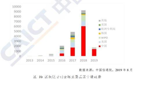全面深入解析ACH虚拟币：投资与使用的双重价值