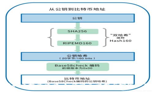 虚拟币投资攻略:如何避免亏损与实现收益