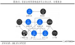 如何成功在淘宝上卖虚拟游戏币：实用指南与策
