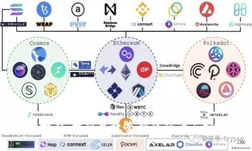 虚拟币搬砖:揭秘高效套利的秘诀与实用技巧