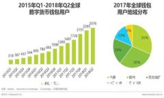 2022年十大虚拟币钱包推荐：安全、便捷与投资的