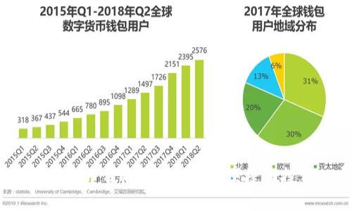 2022年十大虚拟币钱包推荐：安全、便捷与投资的完美结合