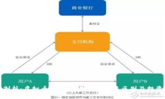 深入剖析：虚拟币、股票和基金的本质区别及投