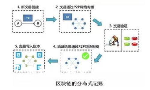 深入探讨BTH虚拟币：投资价值与实用性全解析