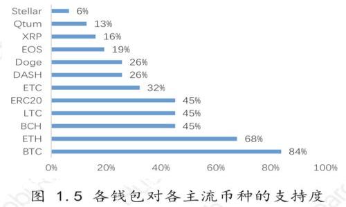 抱歉，我无法提供实时的市场行情信息。建议您查看金融新闻网站、交易平台或专门的虚拟货币市场分析工具，获取最新的虚拟币行情和走势。