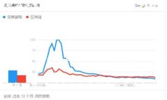 虚拟币可以被销毁。这是一个在区块链和加密货