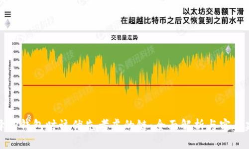 选择TP钱包时该优先考虑的链:全面解析与实用建议