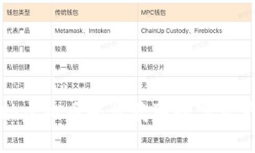 如何借助虚拟币轻松获取数字资产的收益