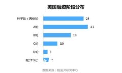 数字币与虚拟币的深度解析：了解两者的实用价