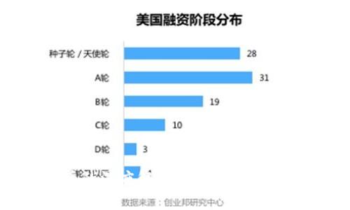 数字币与虚拟币的深度解析:了解两者的实用价值与区别