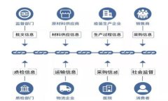 由于法律和政策的不断变化，以及虚拟货币领域