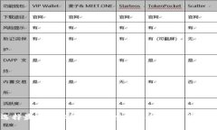 如何选择最适合你的虚拟币交易软件：实用指南
