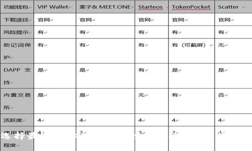如何选择最适合你的虚拟币交易软件：实用指南与技巧