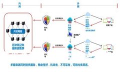 如何保障你的TP钱包安全，防止加密货币被盗