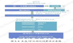 探索最新上市虚拟币公司：如何选择适合的投资