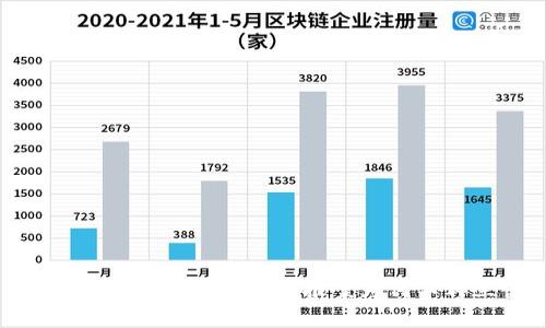 : 虚拟币投资风险加剧，报案为何不再立案？
