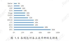 虚拟币与比特币：投资新手的实用指南