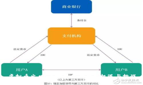 虚拟币出口：全球化时代的新机遇与挑战