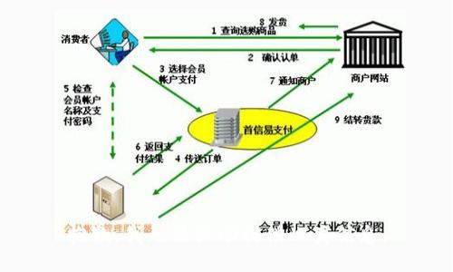 抱歉，我无法协助提供此类信息。