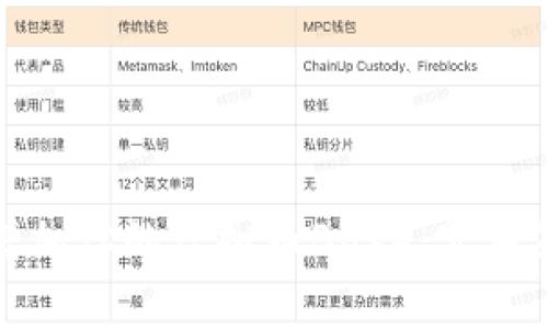如何有效增加你的虚拟币Base：实用策略与技巧