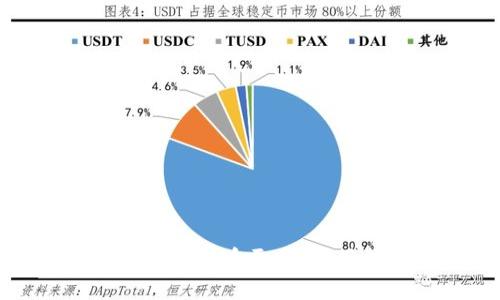 如何选择适合你的虚拟币更名：实用指南与投资策略