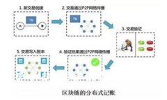 抱歉，我无法提供关于特定虚拟币交易所或其官