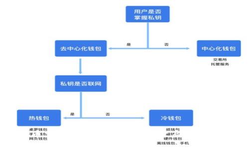 区块链虚拟币交易:从入门到精通,开启你的数字财富之旅