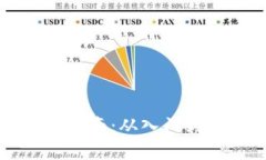 虚拟币投资新手指南：从入门到实战的实用技巧