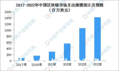 虚拟币:投资机会还是欺诈陷阱?