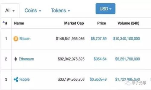探索TPT币的交易所：快速获取投资机会的完美指南