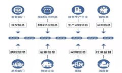 详细解读TP钱包的优缺点：在数字货币时代，如何