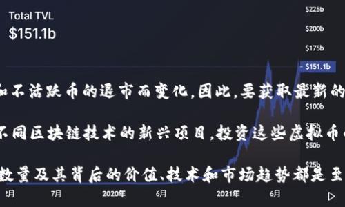 截至2023年10月，全球虚拟币的数量已经超过了2万种。然而，具体的数量会随着新币的发行和不活跃币的退市而变化。因此，要获取最新的虚拟币数量，查看相关的加密货币市场网站，如CoinMarketCap或CoinGecko是最准确的方式。

这些虚拟币包括知名的比特币（Bitcoin）、以太坊（Ethereum）、Ripple（瑞波币）以及许多基于不同区块链技术的新兴项目。投资这些虚拟币的前景充满变数，有些代表了新兴技术的潜在价值，而另一些则可能是短期投机的结果。 

为了深入了解这个行业的现状和未来，无论是对新手投资者还是对长期持有者，了解虚拟币的数量及其背后的价值、技术和市场趋势都是至关重要的。