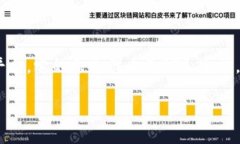 截至目前，我没有关于BTS虚拟币（通常指的是B