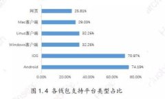 如何在市场上成功购买NEM虚拟币？实用指南与技