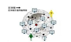 一步一步教你如何轻松购买虚拟币
