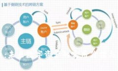 关于Pp币：未来数字资产的实用价值与投资机会