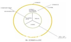 多米虚拟币：投资新风口，了解其实用价值与未