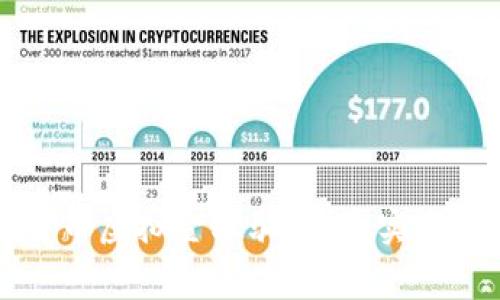 揭露比特币虚拟金融骗局：真实案例与警示