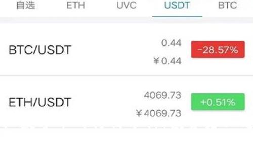 比特币与虚拟数字币的行情分析:投资者必看的实用指南