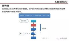 如何在SER虚拟币世界中获利并实现资产增值？