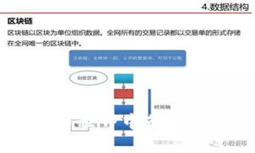如何在SER虚拟币世界中获利并实现资产增值?