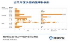 虚拟币市场一直以来都充满了机遇与风险，很多