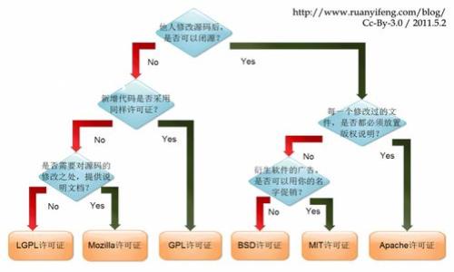 关于下载TP（可能是指某种软件、工具或资源），每种情况的下载方法会有所不同。具体方法取决于你所指的“TP”是什么。如果能提供更多的背景信息（比如TP的全名或功能），将有助于我为你提供准确的下载指导。

如果“TP”是指某种流行的应用程序或工具，通常可以按照以下步骤进行下载：

1. **访问官方网站**：可以通过搜索引擎找到软件的官方网站，这通常是获取最新版本和安全下载的最佳途径。
  
2. **查看下载页面**：进入网站后，导航到下载或产品页面，通常会有显著的“下载”按钮。

3. **选择合适的版本**：根据你的操作系统（Windows、macOS、Linux等）选择合适的版本下载。

4. **安装软件**：下载完成后，打开安装文件并按照屏幕上的提示完成安装过程。

5. **安全性**：确保从官方或可信赖的网站下载，以避免恶意软件或病毒。

如果你指的是某个特定的应用或者工具，请提供更多细节，我会给你更准确的指导。