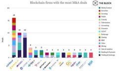 探索HH虚拟币的未来：投资、交易与使用的实用指